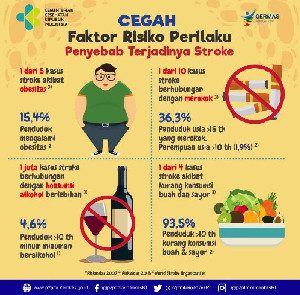 Hari Stroke Dunia: Kendalikan Risiko Stroke dengan Pola Hidup Sehat