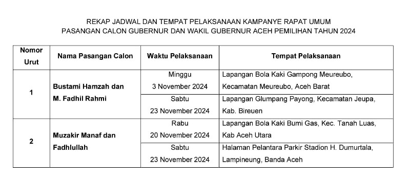 Ini Jadwal Kampanye Akbar Calon Gubernur dan Wakil Gubernur untuk Pilkada Aceh 2024