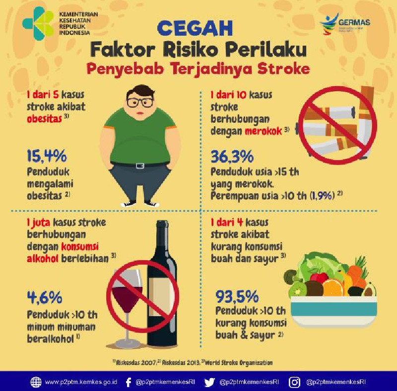 Hari Stroke Dunia: Kendalikan Risiko Stroke dengan Pola Hidup Sehat