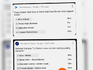 Irwan Djohan-Khairul Amal Unggul dalam Dua Polling Media di Banda Aceh