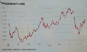 Rupiah Tertekan, Pasar Tunggu Rilis Data Ekonomi BI