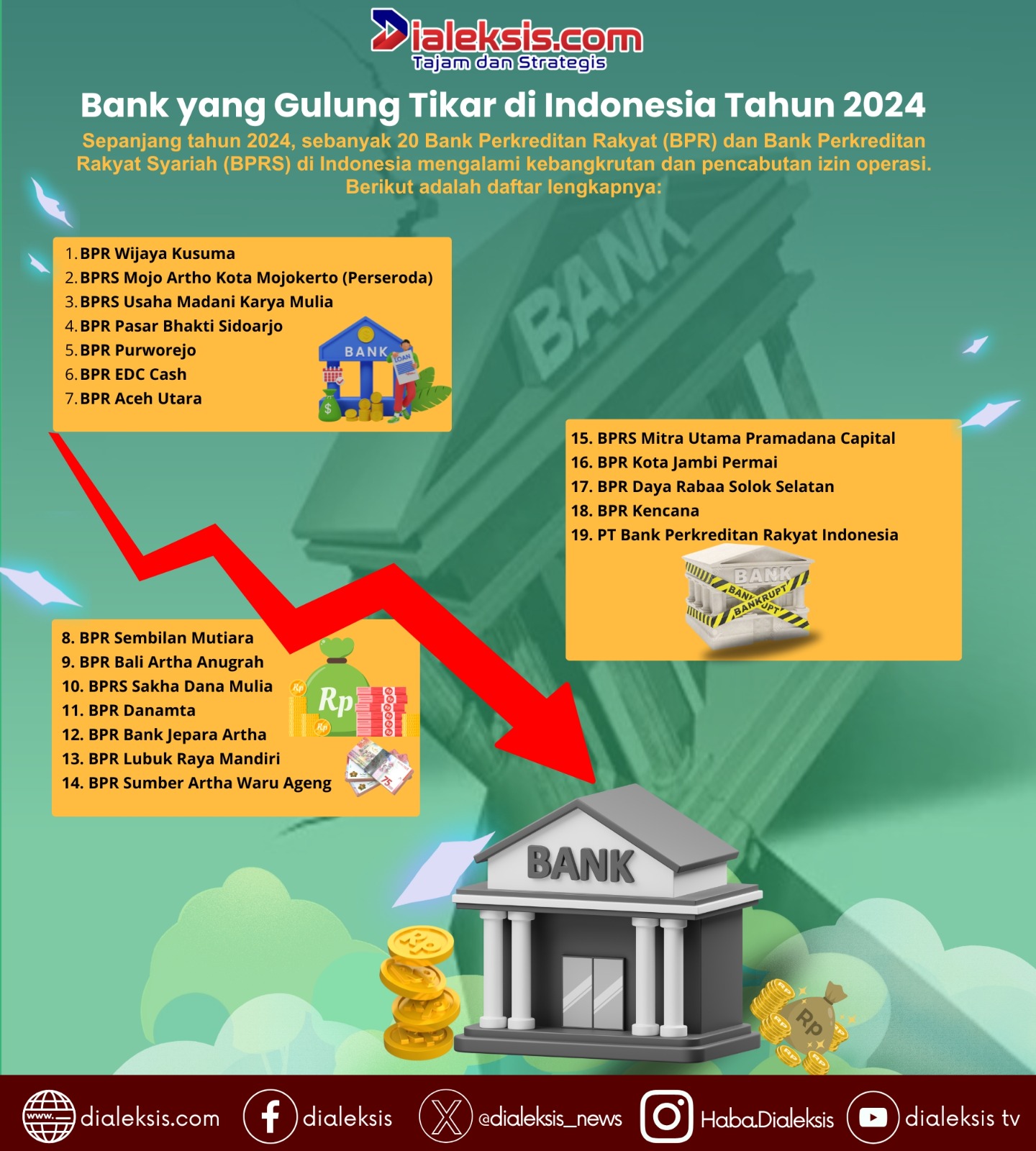 Bank yang Gulung Tikar di Indonesia Tahun 2024