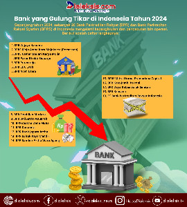 Bank yang Gulung Tikar di Indonesia Tahun 2024