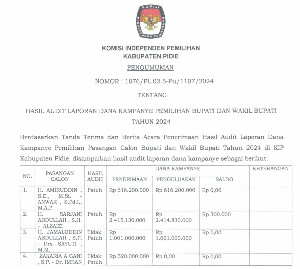 KIP Pidie Umumkan Hasil Audit Dana Kampanye, Sarjani-Al Zaizi Terbesar dan Menang