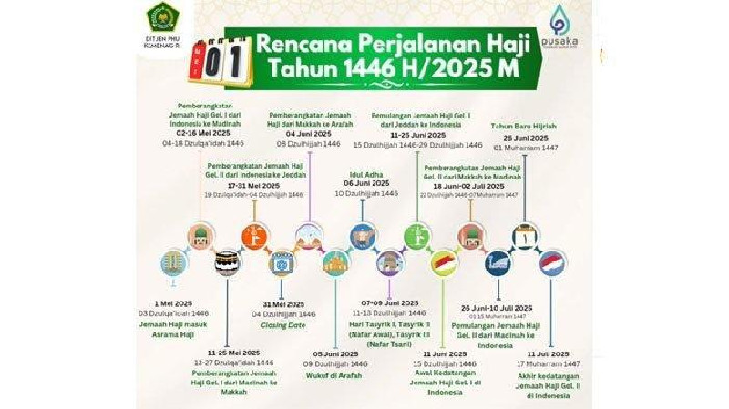 Jemaah Terbang ke Saudi 2 Mei, Ini Rencana Perjalanan Haji 2025