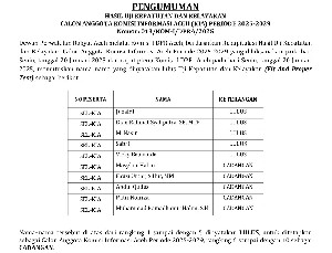 DPRA Tetapkan Lima Anggota Komisi Informasi Aceh, Tanpa Perwakilan Perempuan