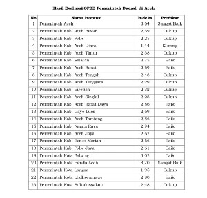 Pemko Banda Aceh Raih Predikat “Sangat Baik” dalam Evaluasi SPBE Tahun 2024