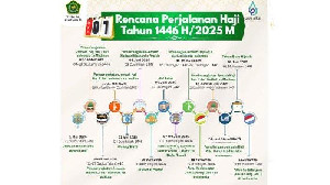 Jemaah Terbang ke Saudi 2 Mei, Ini Rencana Perjalanan Haji 2025