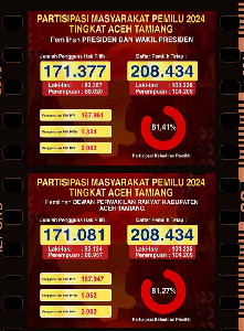 Partisipasi Pemilih di Pilkada Aceh Tamiang Menurun, KIP Anggarkan Ratusan Juta untuk Sosialisasi