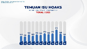 Komdigi Temukan 1.923 Hoaks Sepanjang 2024