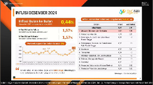 BPS: Inflasi Desember 2024 Sebesar 1,57 Persen