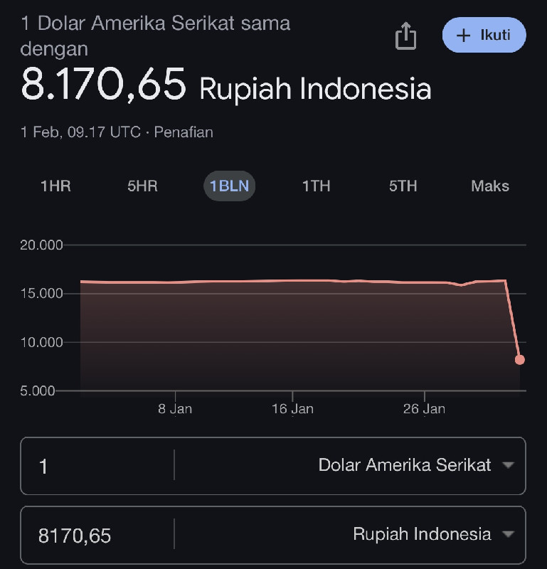 Heboh Nilai Tukar Rupiah, Ini Tanggapan Bank Indonesia