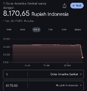 Pencarian Google Tentang Nilai Tukar Dolar ke Rupiah Hebohkan Publik, Diduga Kesalahan Teknis