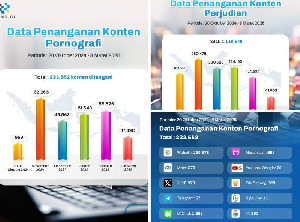 Apresiasi Laporan Masyarakat, Komdigi Tangani 1,3 Juta Konten Pornografi dan Judi Online