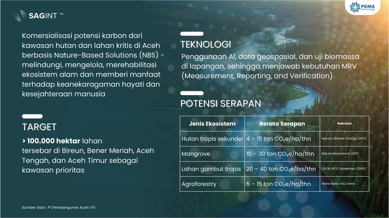 Kredit Karbon Mulai Digarap di Aceh, PT PEMA Targetkan Ratusan Ribu Hektare