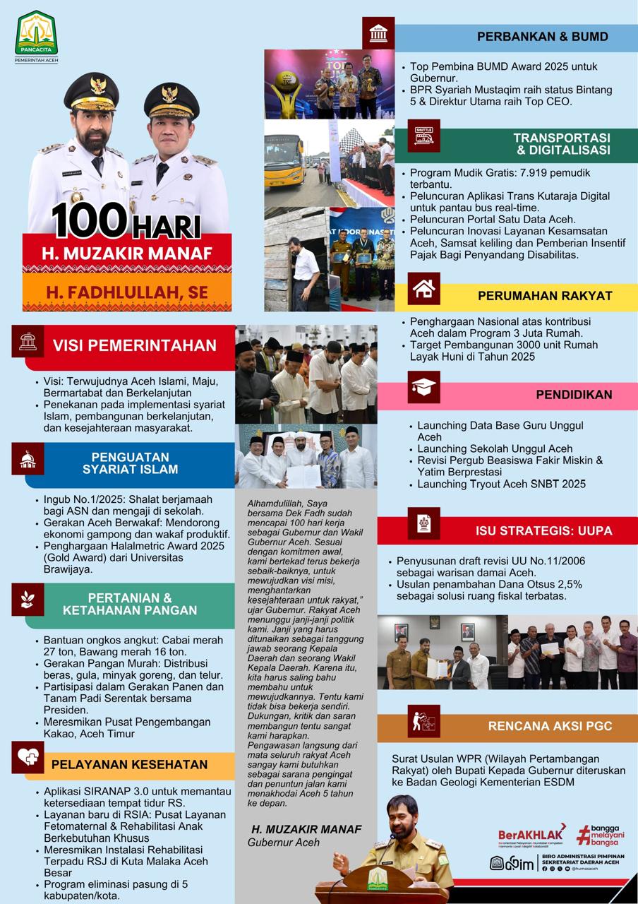 100 Hari Kinerja Kepemimpinan Muzakir Manaf & Fadhullah