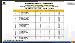 Aceh Utara Raih Peringkat Tertinggi di Aceh dalam Laporan Pengawasan Pengendalian Inflasi