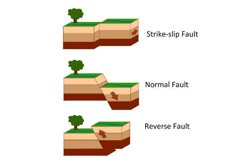 Potensi Bahaya Gempa Akibat Sesar Aktif di Asia Tenggara
