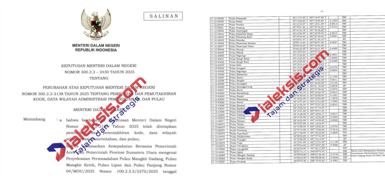 Empat Pulau Kembali ke Aceh, Mendagri Terbitkan SK Resmi