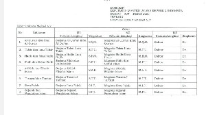Terbit KMA, Ini Gelar Akademik Sarjana S1 hingga S3 Lulusan Ma’had Aly