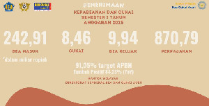 Penerimaan Bea Cukai Aceh Semester I 2025 Tembus Rp261 Miliar