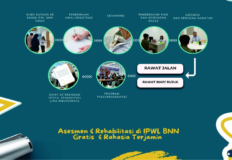 Ini Alur dan Persyaratan Layanan Rehabilitasi Sukarela Narkoba di BNN