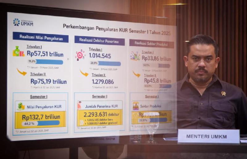 UMKM Semakin Tangguh, Pemerintah Catat Peningkatan Sertifikasi dan Akses Pembiayaan
