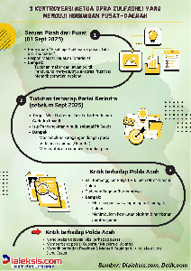 3 Kontroversi Ketua DPRA Zulfadhli yang Menguji Hubungan Pusat–Daerah