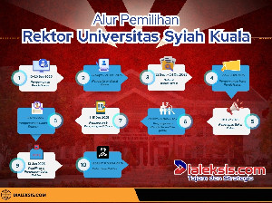 Alur Pemilihan Rektor Universitas Syiah Kuala