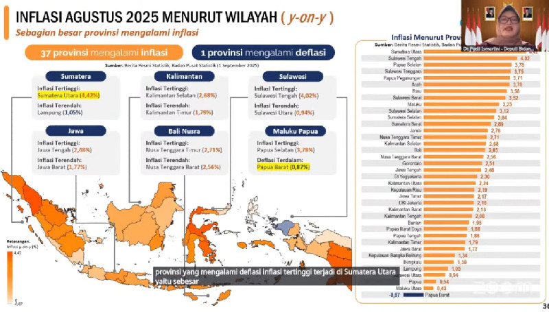 Per Agustus 2025, Aceh Masuk 10 Besar Inflasi Tertinggi di Indonesia