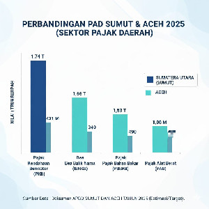 IDeAS: Pemerintah Aceh Harus Ambil Langkah Insentif Agar Warga Mau Mutasi ke Plat BL