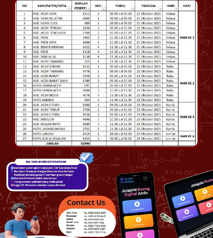 Disdik Aceh Gelar Tryout TKA, Tingkatkan Kesiapan Siswa Hadapi Ujian dan Tantangan Global