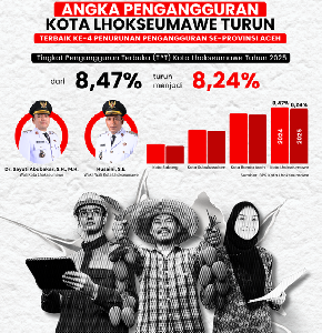 Angka Pengangguran Kota Lhokseumawe Turun 0,23%