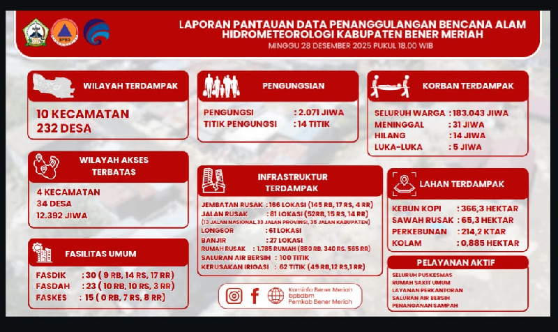 Update Penanganan Banjir dan Longsor di Kabupaten Bener Meriah
