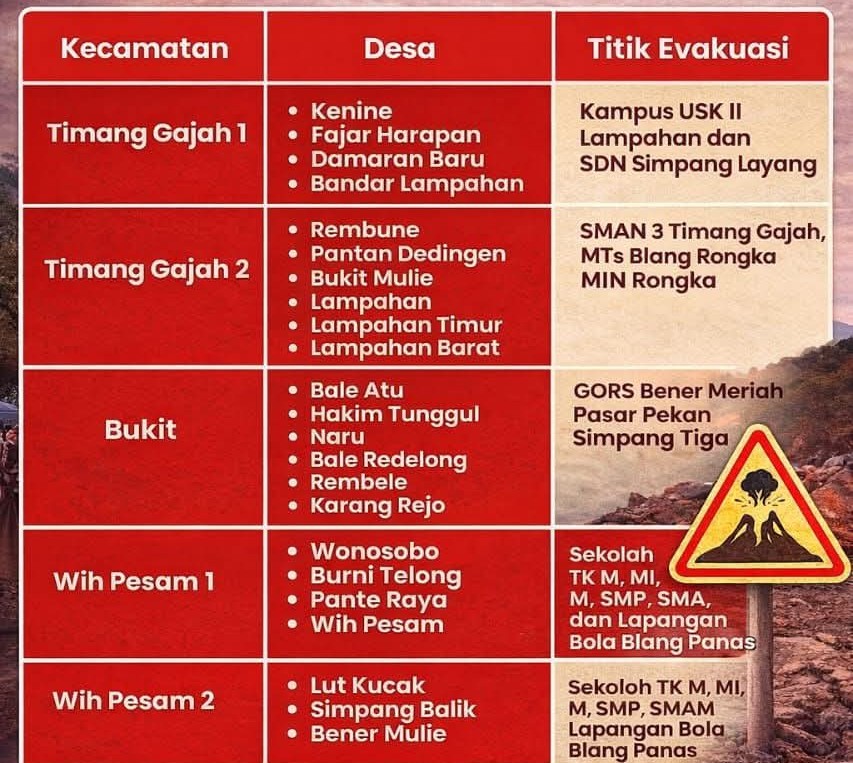 Bur Ni Telong Siaga, Pemkab Bener Meriah Tetapkan Titik Evakuasi Warga