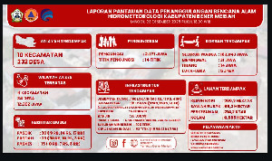 Update Penanganan Banjir dan Longsor di Kabupaten Bener Meriah