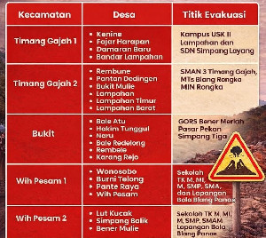 Bur Ni Telong Siaga, Pemkab Bener Meriah Tetapkan Titik Evakuasi Warga