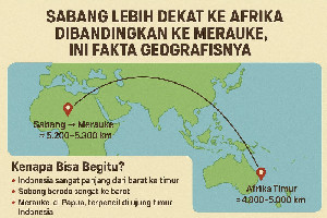 Sabang Lebih Dekat ke Afrika Dibandingkan ke Merauke, Ini Fakta Geografisnya
