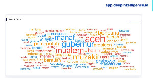 Temuan Riset DIR: Mualem Masuk Tiga Besar Gubernur dengan Highest Engagement