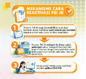 PBI JK Nonaktif? Ini Tahapan dan Syarat Reaktivasi yang Perlu Diketahui