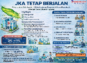 JKA TETAP BERJALAN: Penyesuaian Dilakukan Demi Keberlanjutan Program & Pemulihan Aceh di Tengah Badai Efisiensi Anggaran
