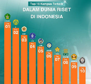 UIN Ar-Raniry Lampaui UI dan UGM dalam Peringkat Scimago Bidang Riset