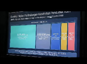 1 Mei 2026, Pemerintah Aceh Tanggung 604.446 Jiwa Peserta JKA