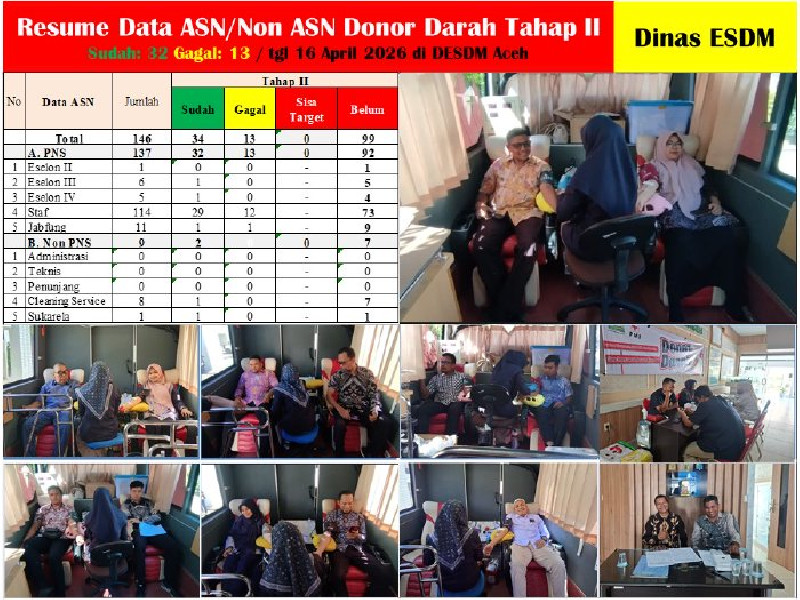 Lampaui Target! Donor Darah ESDM Aceh Tembus 34 Kantong