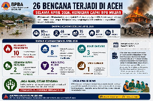 BPBA Catat 26 Bencana Selama April 2026, Kerugian Capai Rp8 Miliar