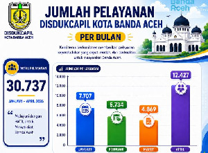 Empat Bulan, Disdukcapil Banda Aceh Proses 30.737 Layanan Adminduk