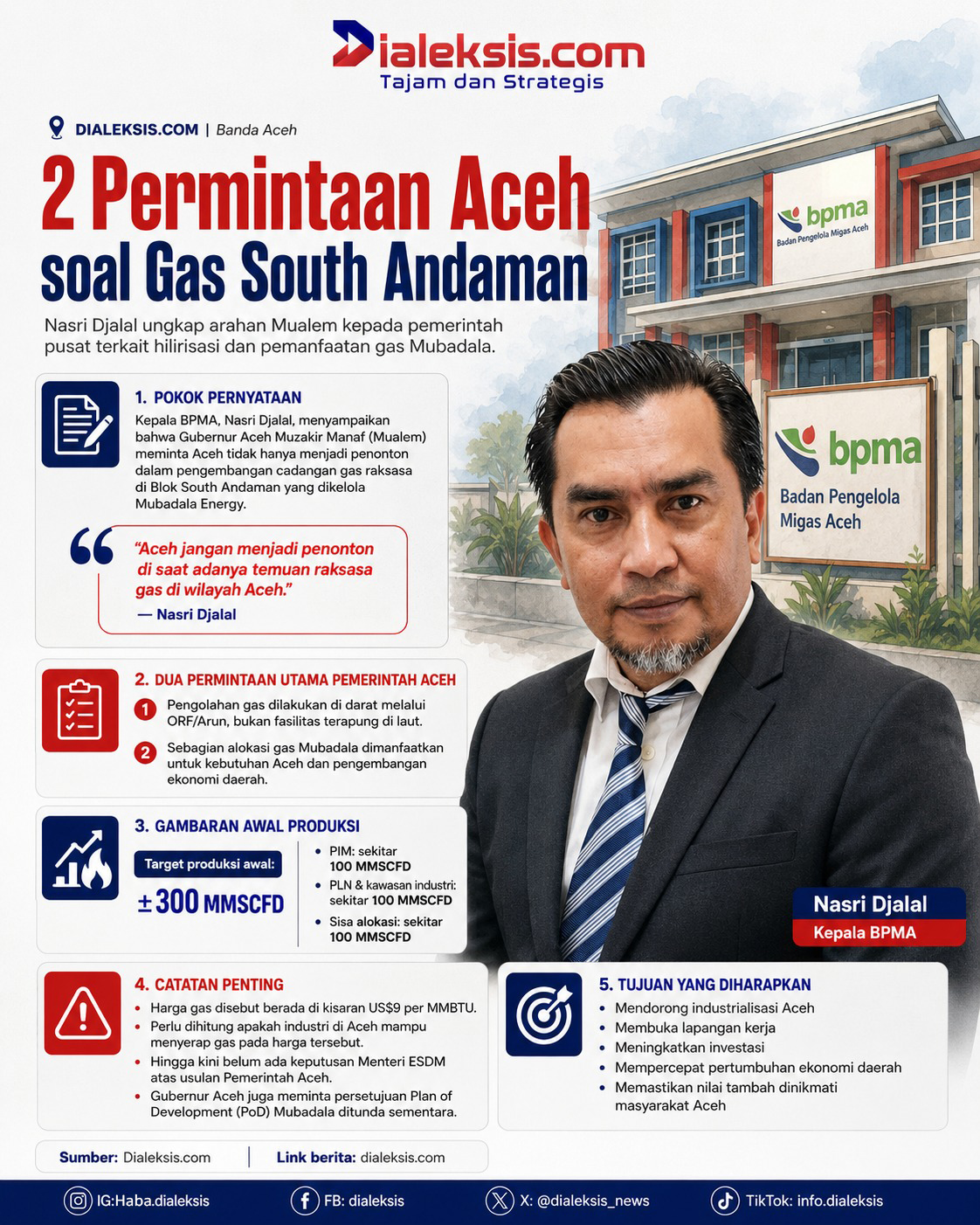 2 Permintaan Aceh soal Gas South Andaman
