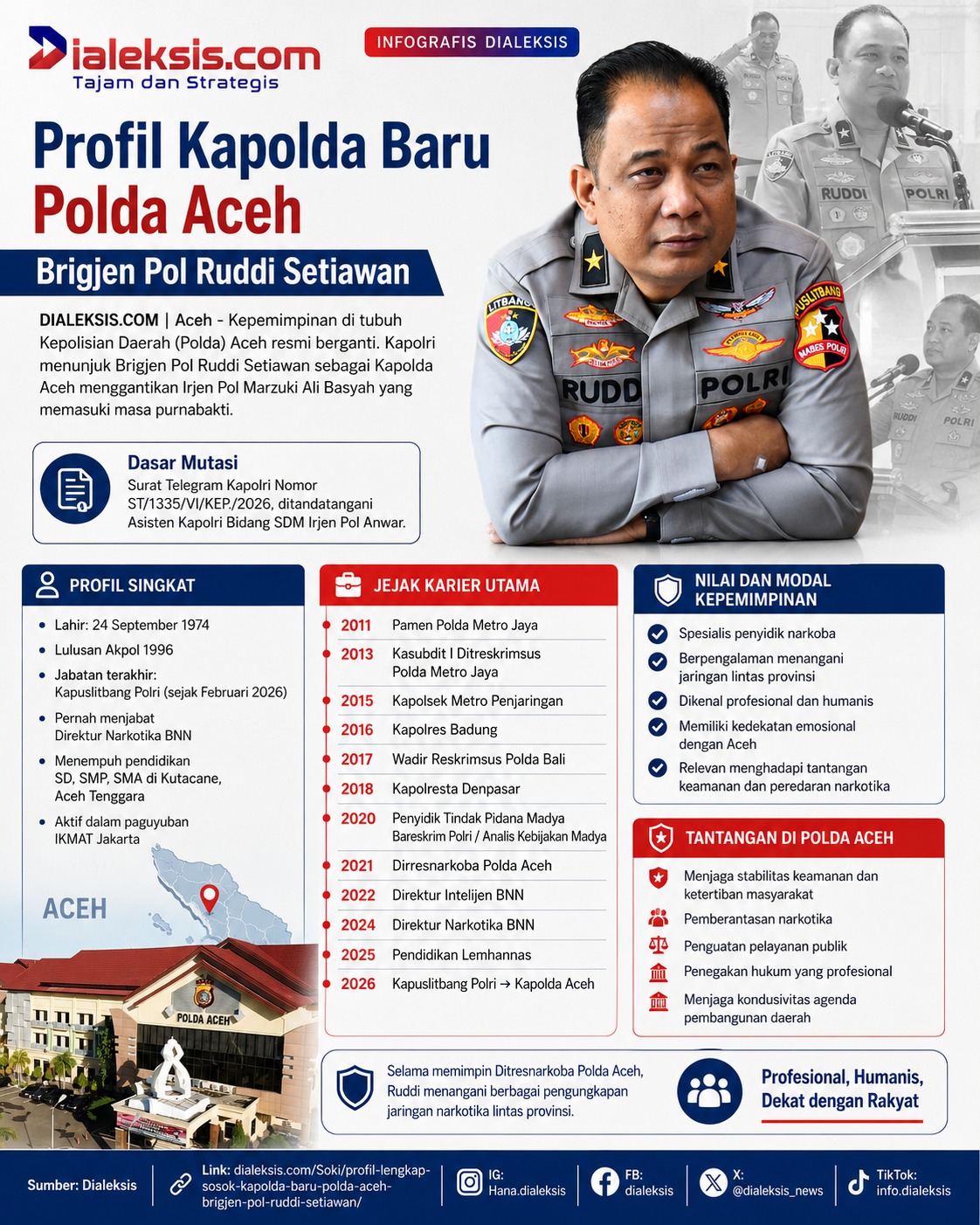 Profil Kapolda Baru Polda Aceh: Brigjen Pol Ruddi Setiawan