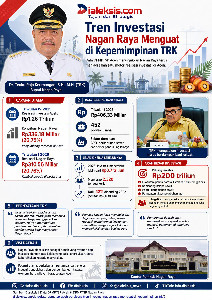 Tren Investasi Nagan Raya Menguat di Kepemimpinan TRK