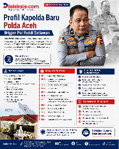 Profil Kapolda Baru Polda Aceh: Brigjen Pol Ruddi Setiawan